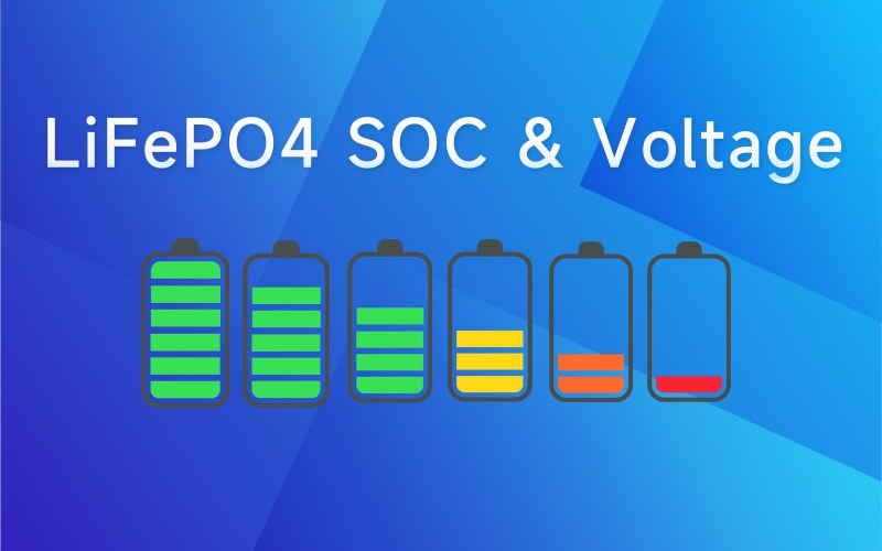 Latest company blogs about Guide for LiFePO4 Voltage Chart & SOC